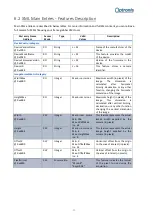 Preview for 29 page of Optronis CP70-16-M/C-148 User Manual