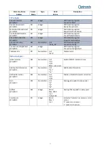 Preview for 31 page of Optronis CP70-16-M/C-148 User Manual