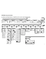 Предварительный просмотр 9 страницы Opus 500 system User Manual