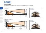 Preview for 12 page of Opus BWM 180 Operating Instructions Manual