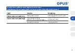 Preview for 25 page of Opus BWM 180 Operating Instructions Manual