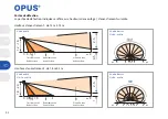 Preview for 42 page of Opus BWM 180 Operating Instructions Manual