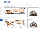 Preview for 52 page of Opus BWM 180 Operating Instructions Manual