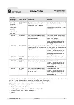 Предварительный просмотр 22 страницы Opvimus UMX-03/0 Operating Instructions Manual