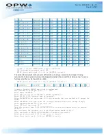 Preview for 28 page of OPW M00-051.00 FSC3000 Command-Line Configuration Manual