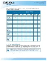 Preview for 29 page of OPW M00-051.00 FSC3000 Command-Line Configuration Manual