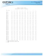 Preview for 30 page of OPW M00-051.00 FSC3000 Command-Line Configuration Manual