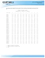 Preview for 32 page of OPW M00-051.00 FSC3000 Command-Line Configuration Manual