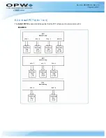 Preview for 42 page of OPW M00-051.00 FSC3000 Command-Line Configuration Manual