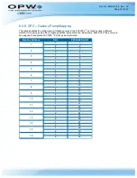 Preview for 49 page of OPW M00-051.00 FSC3000 Command-Line Configuration Manual