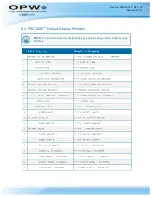 Preview for 59 page of OPW M00-051.00 FSC3000 Command-Line Configuration Manual