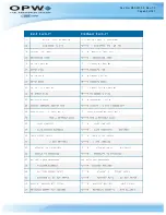 Preview for 60 page of OPW M00-051.00 FSC3000 Command-Line Configuration Manual