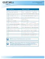 Preview for 61 page of OPW M00-051.00 FSC3000 Command-Line Configuration Manual