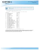 Preview for 68 page of OPW M00-051.00 FSC3000 Command-Line Configuration Manual