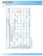 Preview for 69 page of OPW M00-051.00 FSC3000 Command-Line Configuration Manual