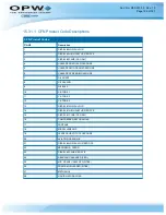 Preview for 102 page of OPW M00-051.00 FSC3000 Command-Line Configuration Manual