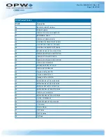 Preview for 103 page of OPW M00-051.00 FSC3000 Command-Line Configuration Manual