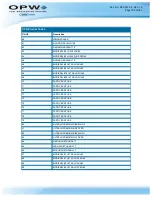 Preview for 104 page of OPW M00-051.00 FSC3000 Command-Line Configuration Manual