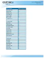 Preview for 145 page of OPW M00-051.00 FSC3000 Command-Line Configuration Manual