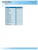 Preview for 146 page of OPW M00-051.00 FSC3000 Command-Line Configuration Manual