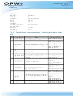 Preview for 160 page of OPW M00-051.00 FSC3000 Command-Line Configuration Manual