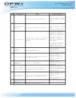 Preview for 161 page of OPW M00-051.00 FSC3000 Command-Line Configuration Manual