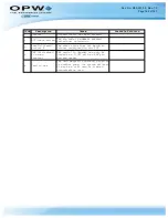 Preview for 162 page of OPW M00-051.00 FSC3000 Command-Line Configuration Manual