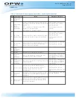 Preview for 163 page of OPW M00-051.00 FSC3000 Command-Line Configuration Manual