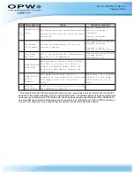 Preview for 164 page of OPW M00-051.00 FSC3000 Command-Line Configuration Manual