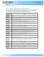 Preview for 165 page of OPW M00-051.00 FSC3000 Command-Line Configuration Manual