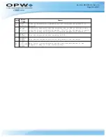 Preview for 166 page of OPW M00-051.00 FSC3000 Command-Line Configuration Manual