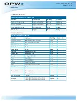 Preview for 171 page of OPW M00-051.00 FSC3000 Command-Line Configuration Manual