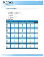 Preview for 173 page of OPW M00-051.00 FSC3000 Command-Line Configuration Manual