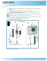 Предварительный просмотр 19 страницы OPW M00-20-6020 User Manual