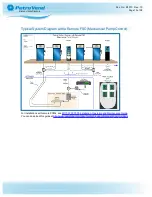 Preview for 15 page of OPW Petro Vend 200 M1010 Installation, Operation And Maintenance Manual