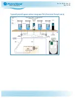 Preview for 16 page of OPW Petro Vend 200 M1010 Installation, Operation And Maintenance Manual