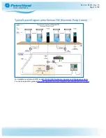 Preview for 17 page of OPW Petro Vend 200 M1010 Installation, Operation And Maintenance Manual