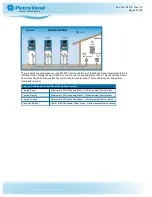 Preview for 25 page of OPW Petro Vend 200 M1010 Installation, Operation And Maintenance Manual