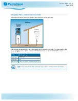 Preview for 26 page of OPW Petro Vend 200 M1010 Installation, Operation And Maintenance Manual