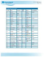 Preview for 37 page of OPW Petro Vend 200 M1010 Installation, Operation And Maintenance Manual