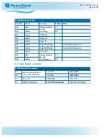 Preview for 39 page of OPW Petro Vend 200 M1010 Installation, Operation And Maintenance Manual