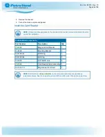 Preview for 58 page of OPW Petro Vend 200 M1010 Installation, Operation And Maintenance Manual