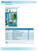 Preview for 80 page of OPW Petro Vend 200 M1010 Installation, Operation And Maintenance Manual