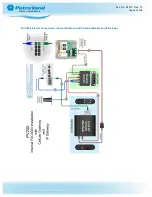 Preview for 83 page of OPW Petro Vend 200 M1010 Installation, Operation And Maintenance Manual