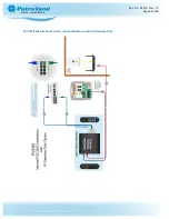 Preview for 85 page of OPW Petro Vend 200 M1010 Installation, Operation And Maintenance Manual