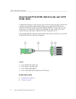 Preview for 14 page of Oracle 1.6TB NVMe SSD User Manual