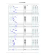 Preview for 537 page of Oracle 5.0 Reference Manual