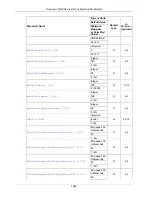 Preview for 1618 page of Oracle 5.0 Reference Manual