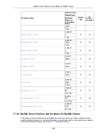 Preview for 1627 page of Oracle 5.0 Reference Manual