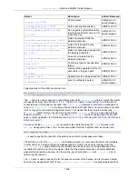 Предварительный просмотр 1658 страницы Oracle 5.0 Reference Manual